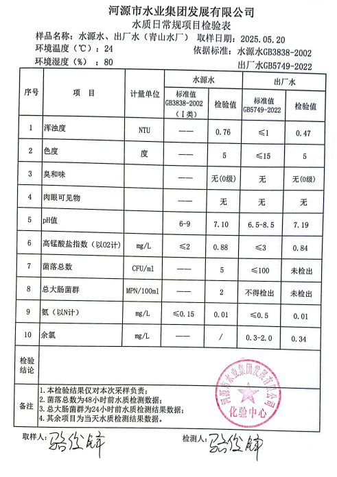 2025年5月20日水質檢驗報告.png