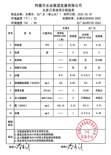 2025年5月30日水質檢測報告.png