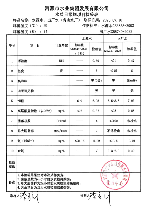 2025年7月10日水質檢驗報告.png