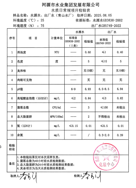2025年8月5日水質檢驗報告.jpg