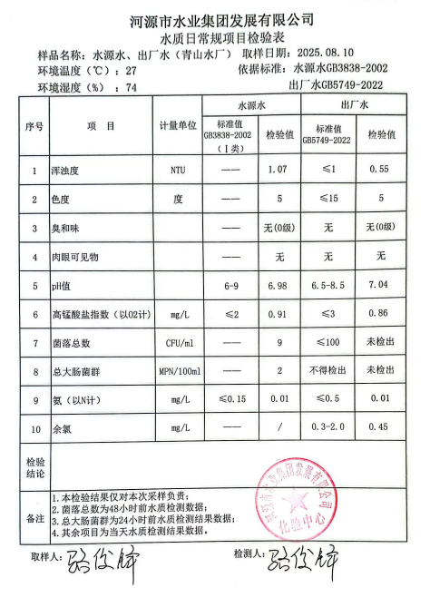 2025年8月10日水質(zhì)檢驗(yàn)報(bào)告.jpg