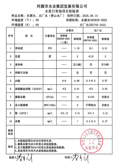 2025年8月14日水質檢驗報告.jpg