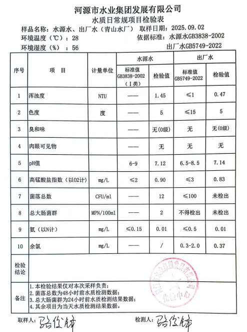 2025年9月2日水質檢驗報告.jpg