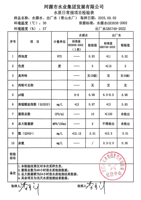 2025年9月5日水質(zhì)檢驗(yàn)報告.jpg