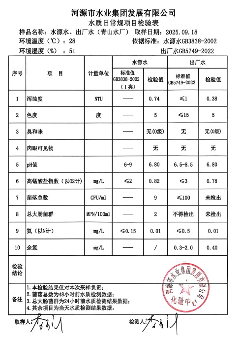 2025年9月18日水質檢驗報告.jpg