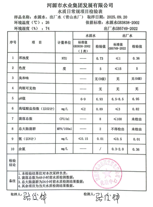 2025年9月20日水質檢驗報告.jpg