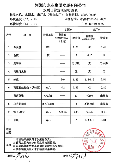 2025年9月25日水質檢驗報告.jpg