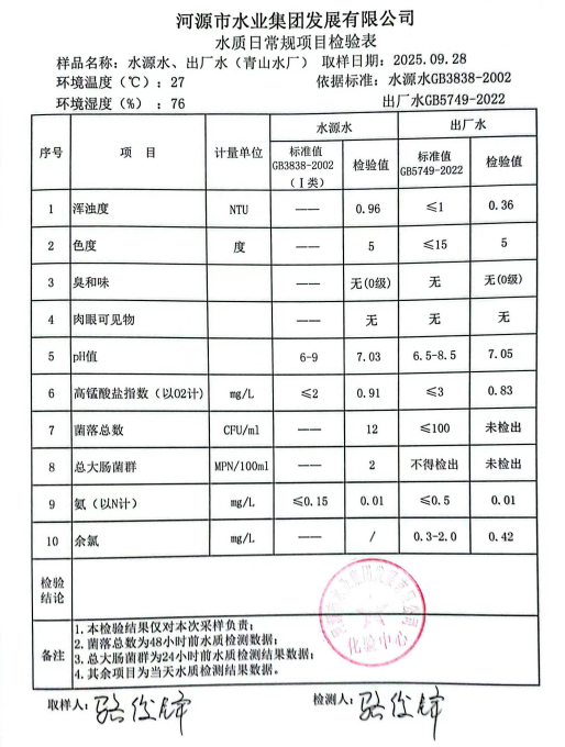 2025年9月28日水質檢驗報告.jpg